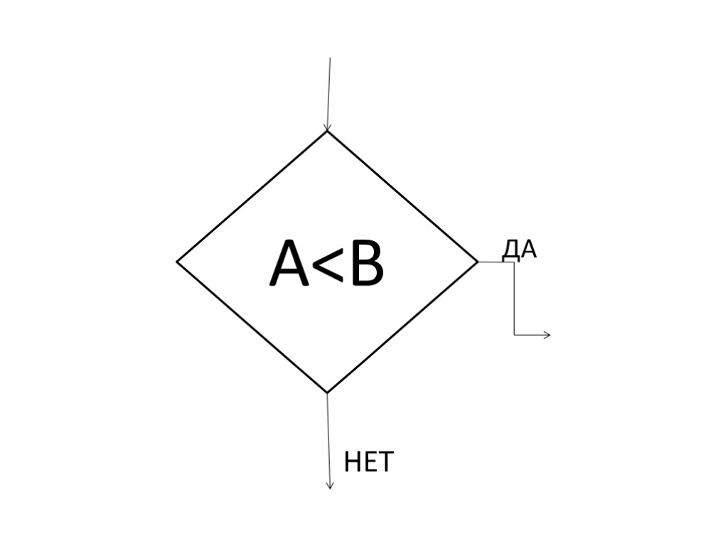 A<B ДА НЕТ